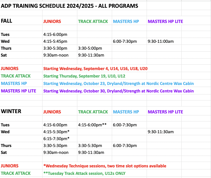 Athlete Development Program